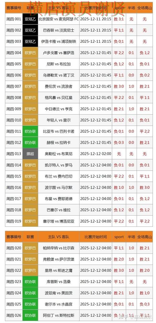 世界杯投注控球率数据到底有没有用完整教学 世界杯投注控球率数据到底有没有用完整教学